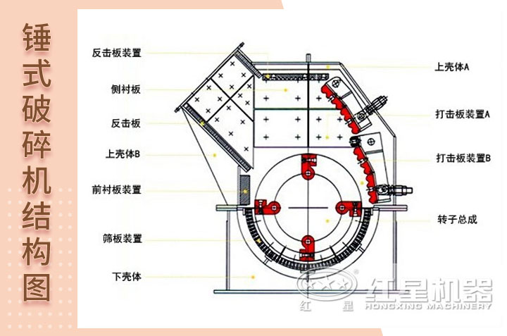 石灰石錘式破碎機結構圖