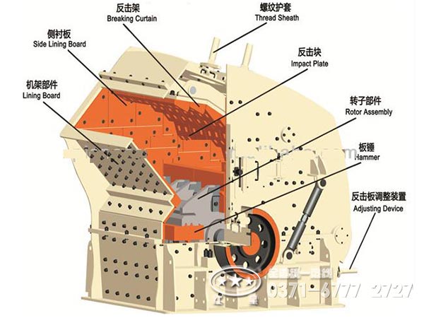 反擊式破碎機(jī)結(jié)構(gòu)圖