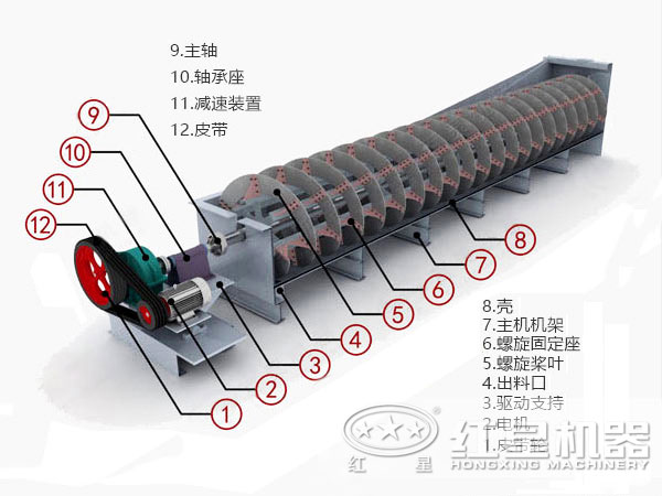 螺旋分級機結(jié)構(gòu)圖