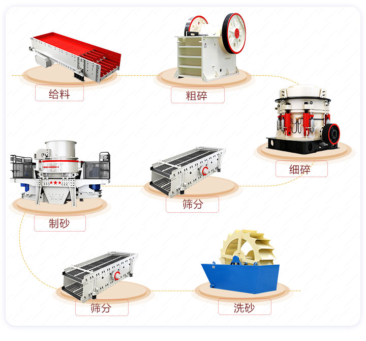 固定式石英砂生產(chǎn)流程
