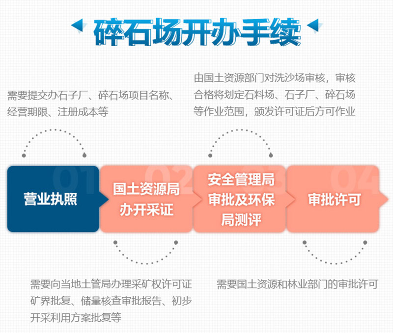 想要合法制砂廠，這些手續(xù)少不了