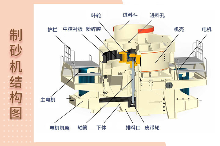 制砂機結(jié)構(gòu)展示