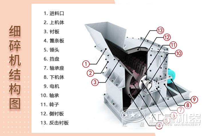 細(xì)碎機(jī)結(jié)構(gòu)展示