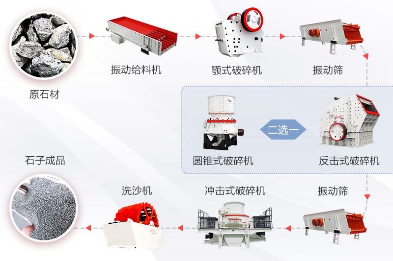 建筑垃圾處理設(shè)備